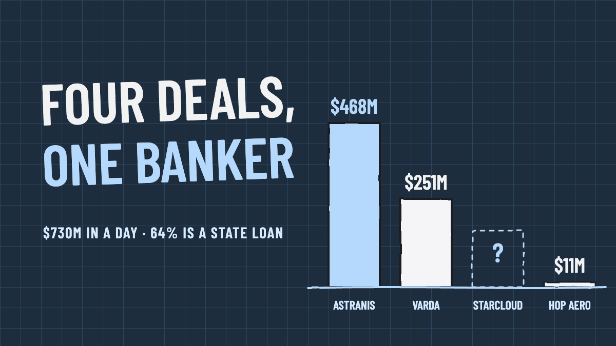 Astranis, Varda, Starcloud and Hop Aero: one day, $730m and four very different bets on space