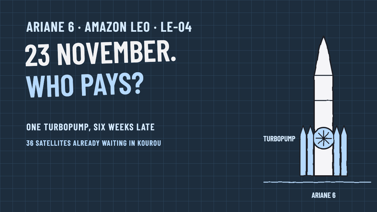 Ariane 6 and Amazon Leo (LE-04): the new date is 23 November!