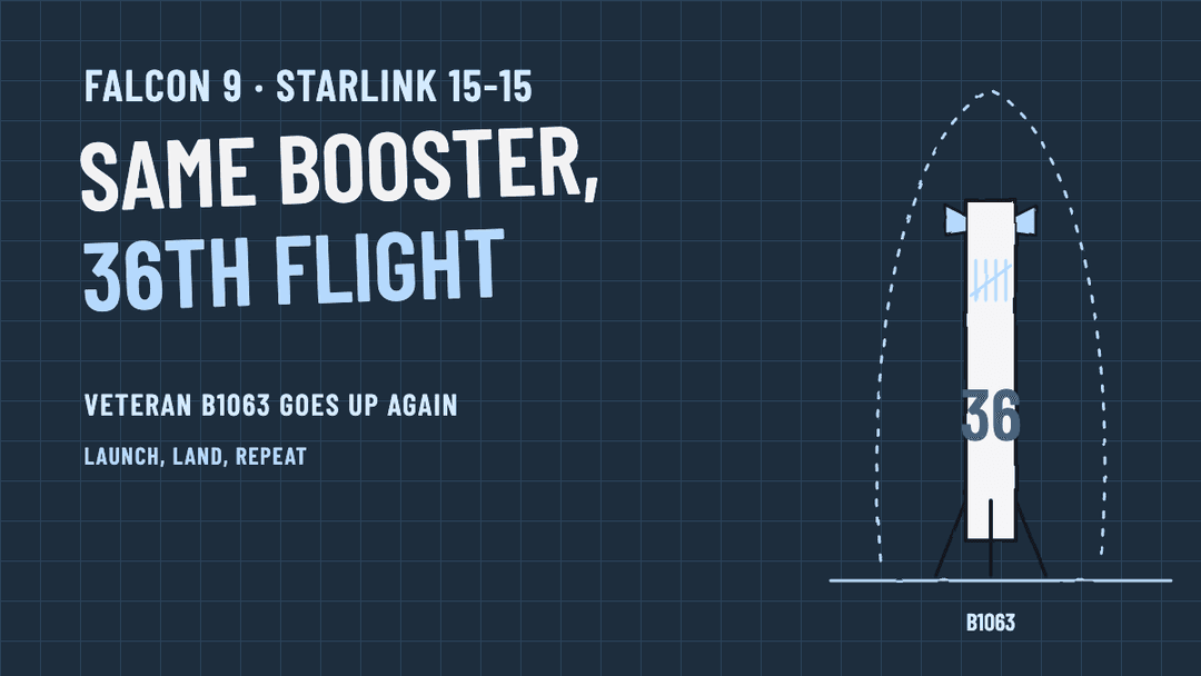 Starlink 15-15: ветеранът B1063 излита за 36-и път !