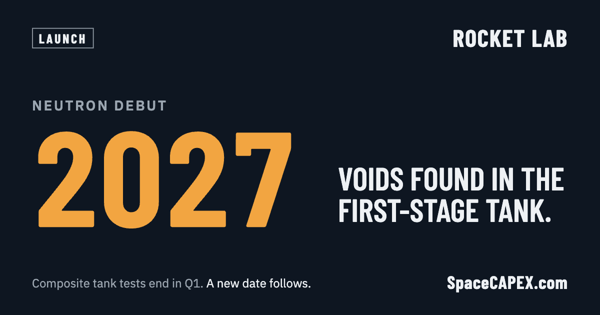 Neutron's first flight was promised for 2024 and is now set for 2027. Tank testing should finish by the end of the first quarter of 2027.